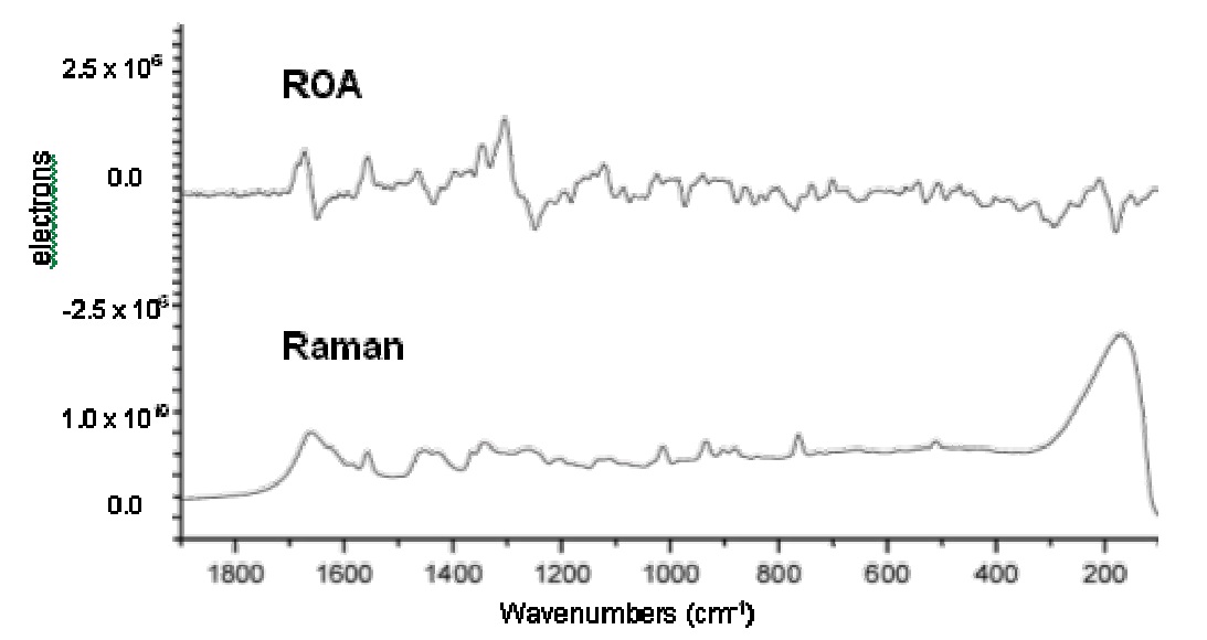chiralIRRAMAN